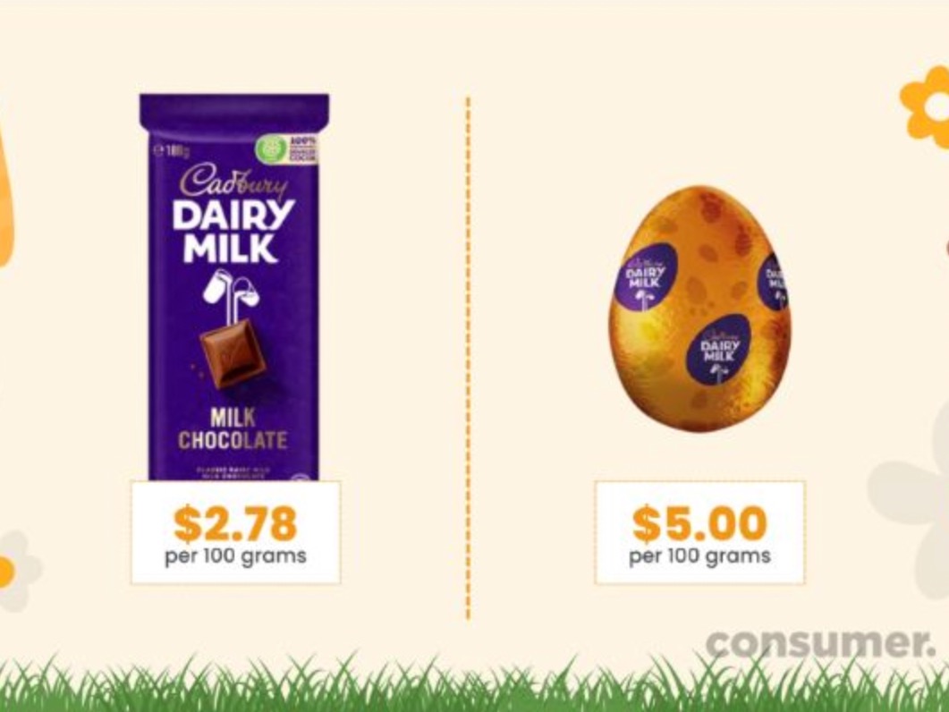 Consumer NZ unpacks Easter chocolate pricing