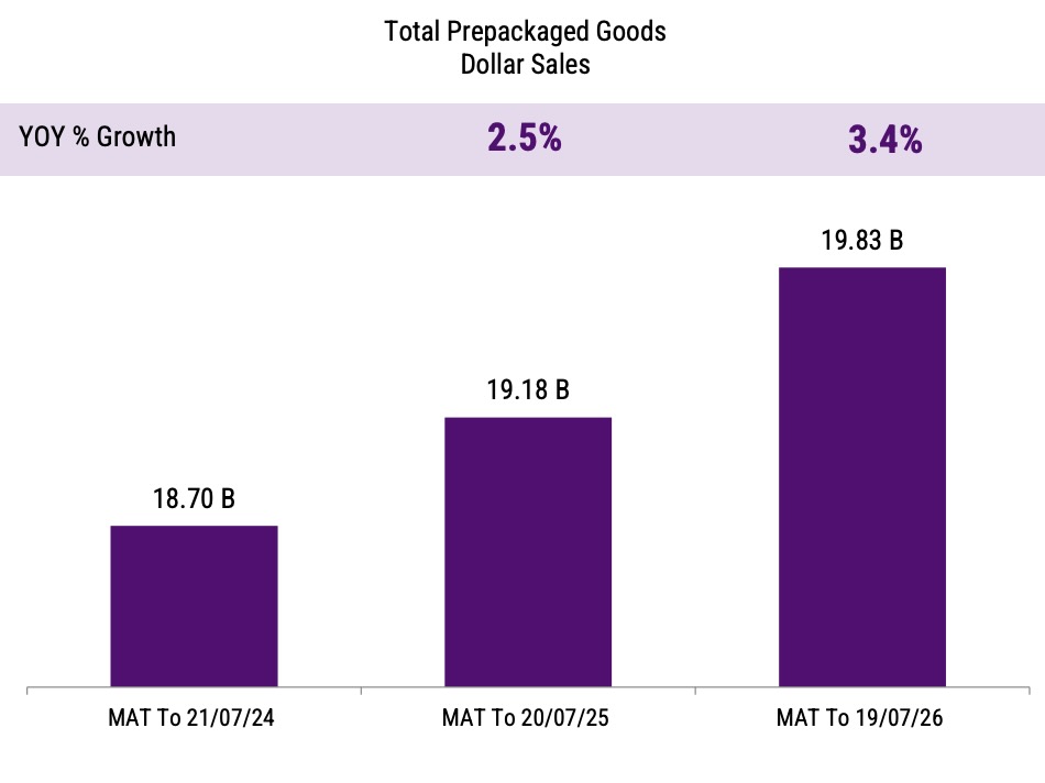 GMO: Shoppers “selective, not carefree” as unit growth recovers